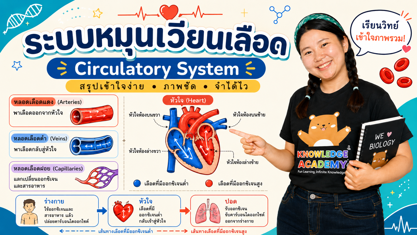 แพ็กเกจเตรียม ชีวะ ม.4 พี่นก