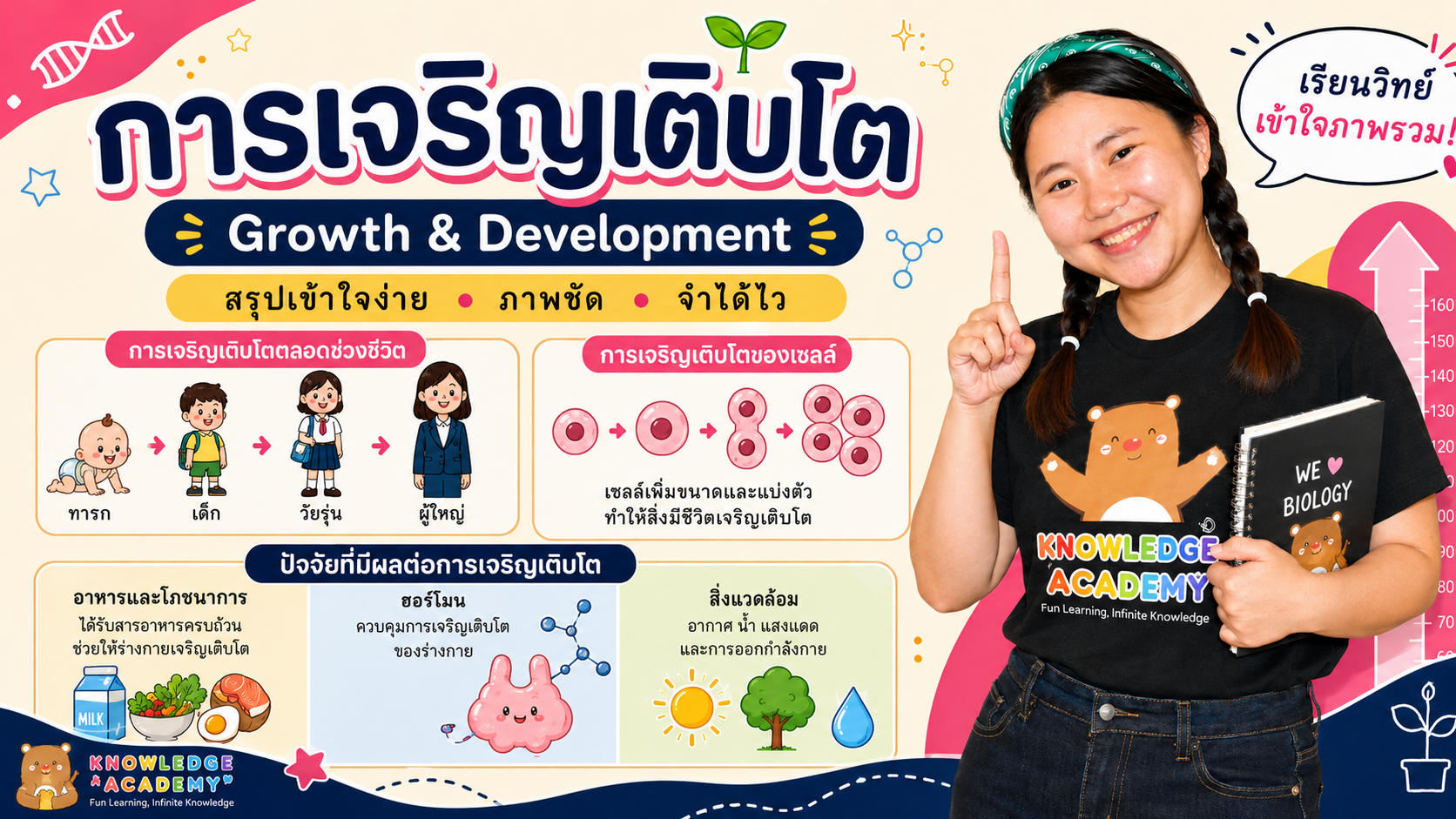 การเจริญเติบโต (video-test)